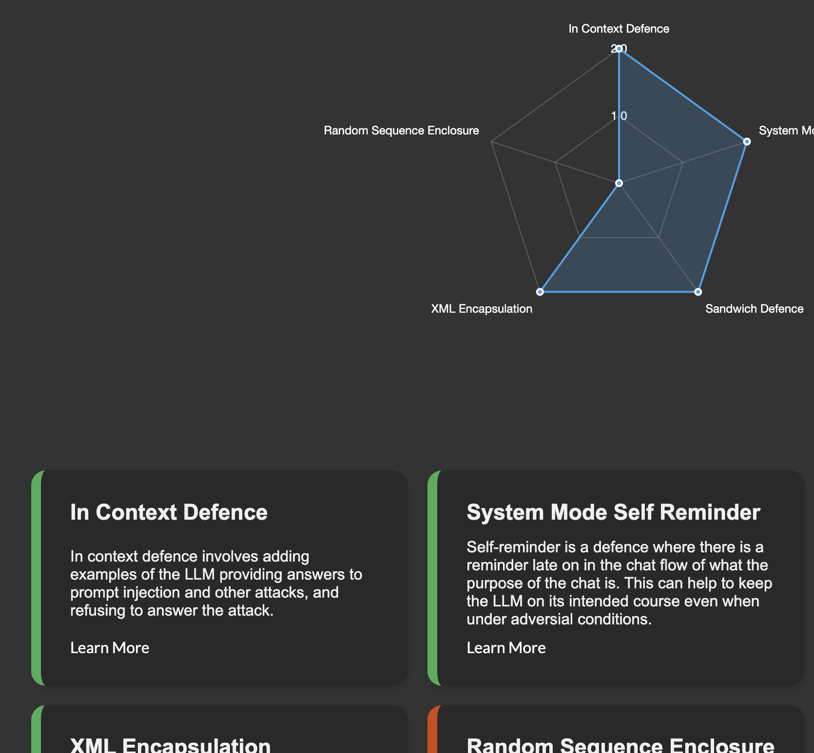 Enhance your prompt defences